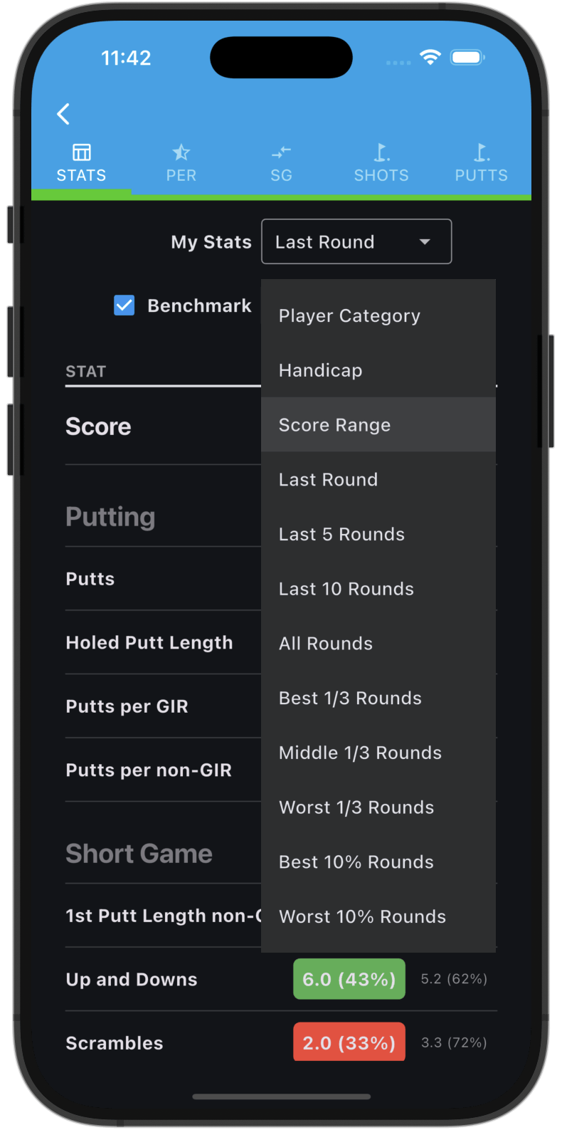 Benchmarking Options