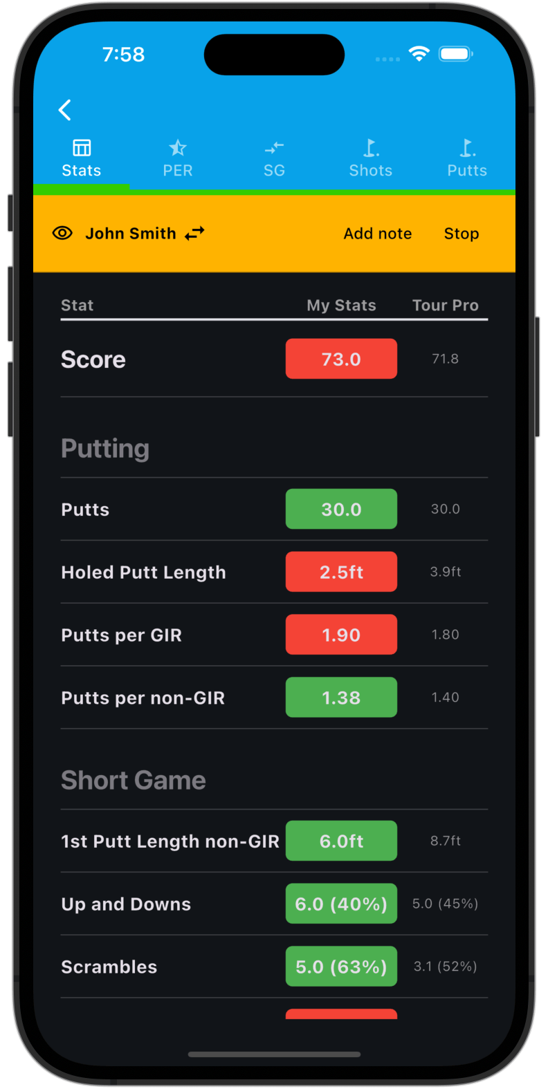 In-Depth Statistics