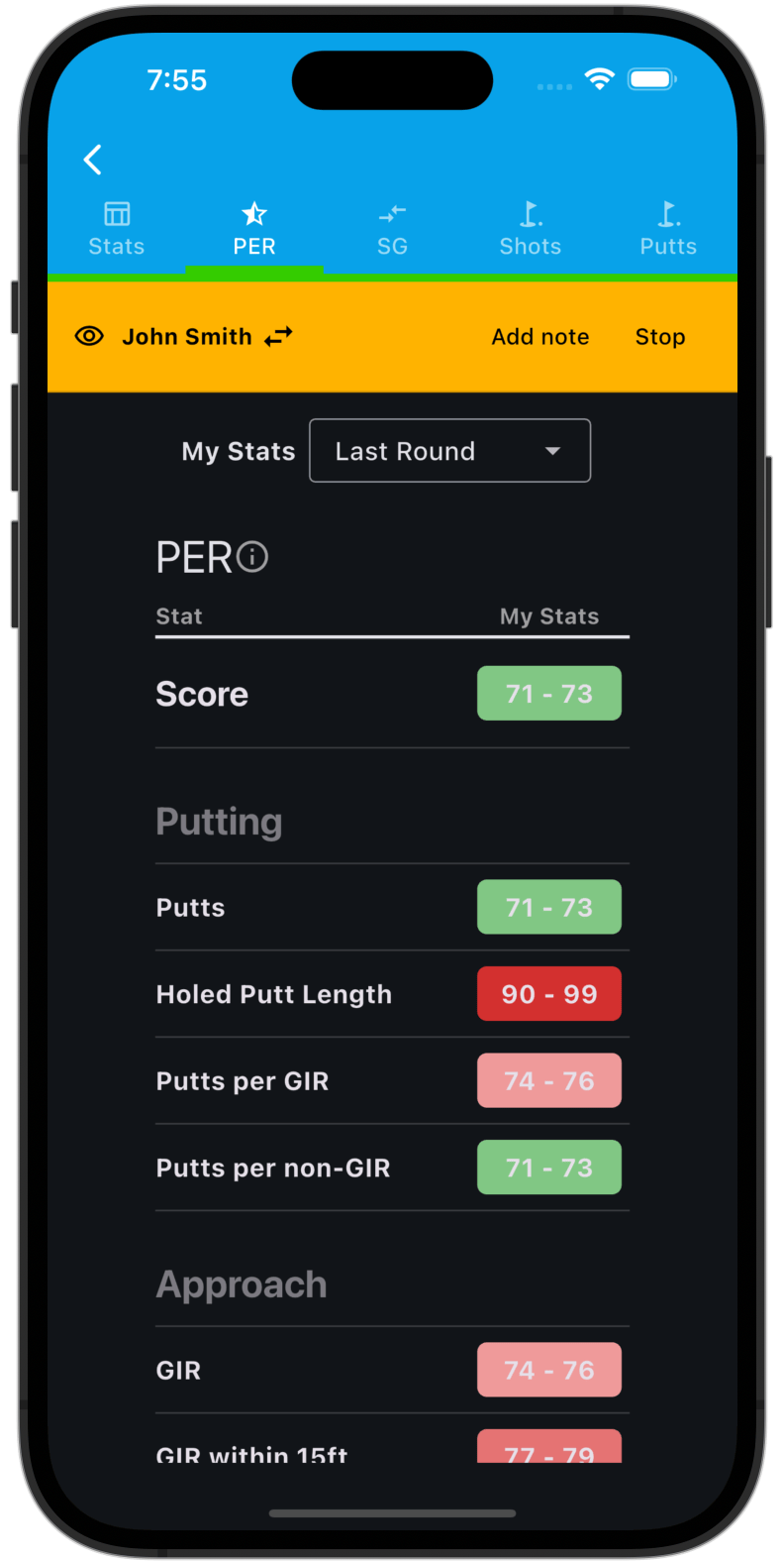 PER - Performance Equals Rating