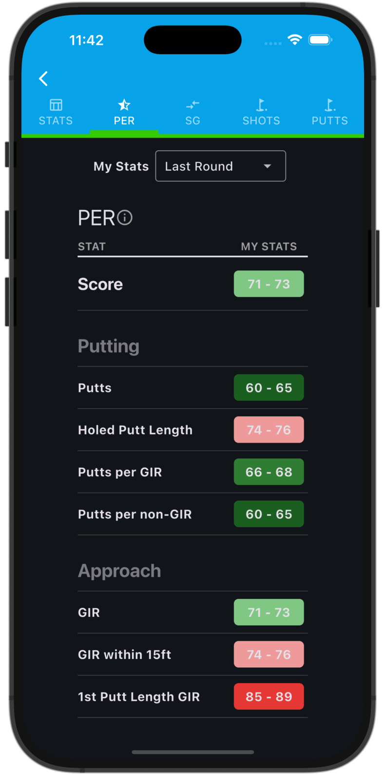 PER - Performance Equals Rating