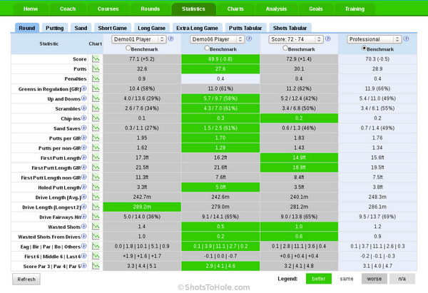Extensive benchmarking tools